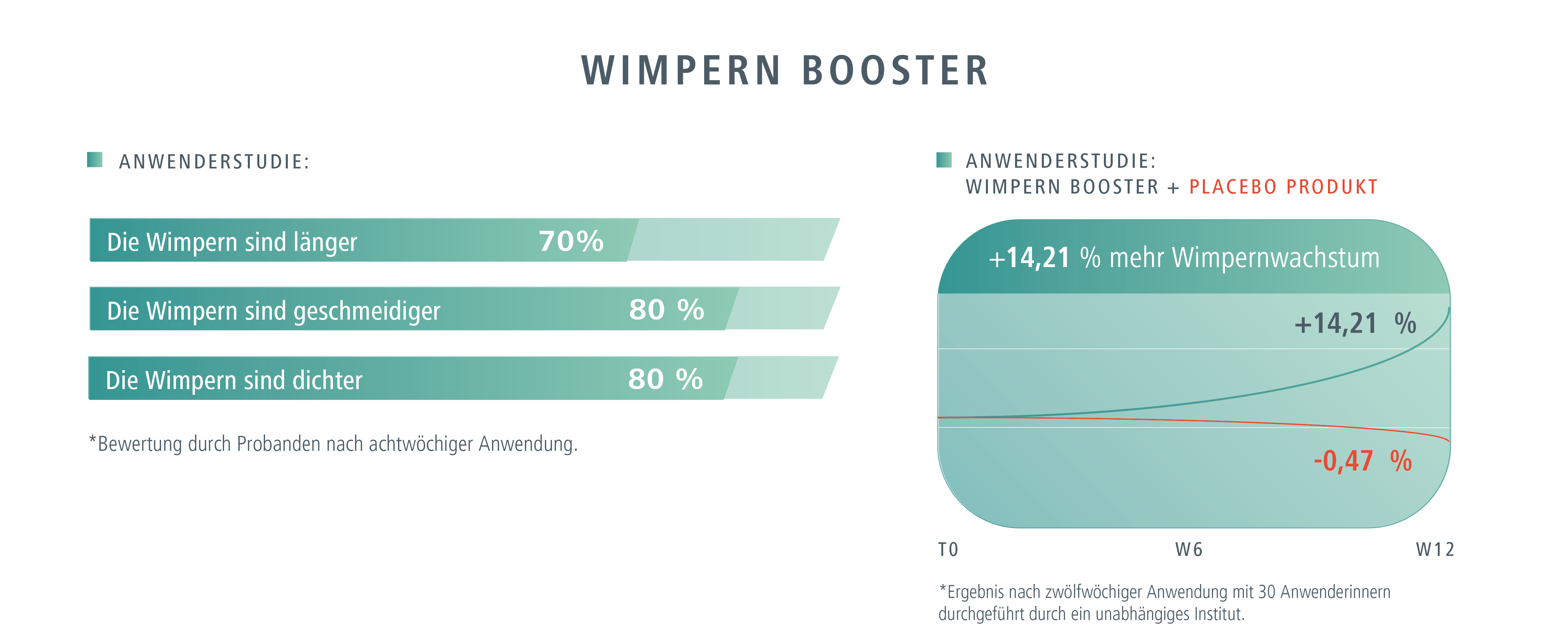 Wimpern Booster | Medipharma